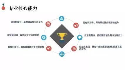 解讀專業(yè)丨會(huì)展策劃與管理