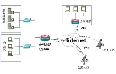 艾泰科技U2000 以卓越性能提升網絡服務，全面保障企業網絡穩定運行